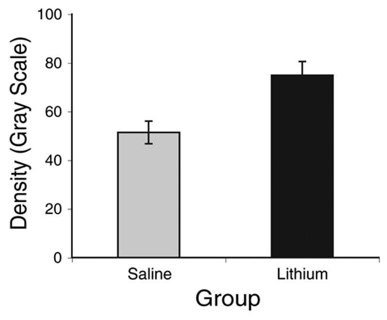 Fig. 7