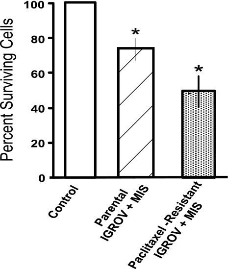 Fig. 5.