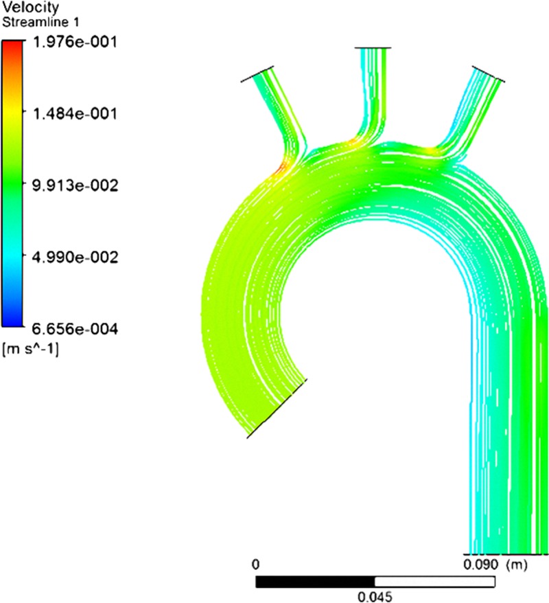 Figure 8