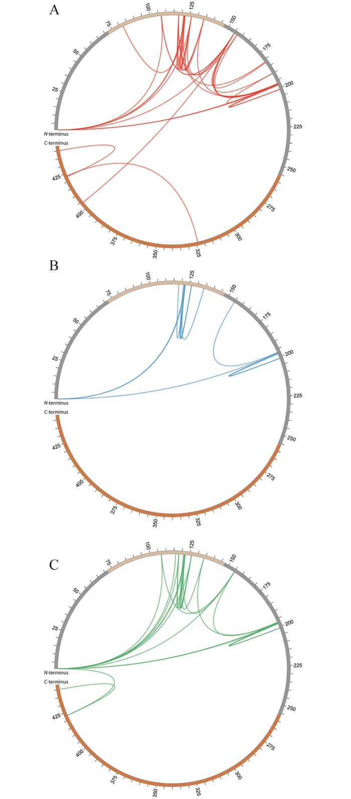 Fig 8