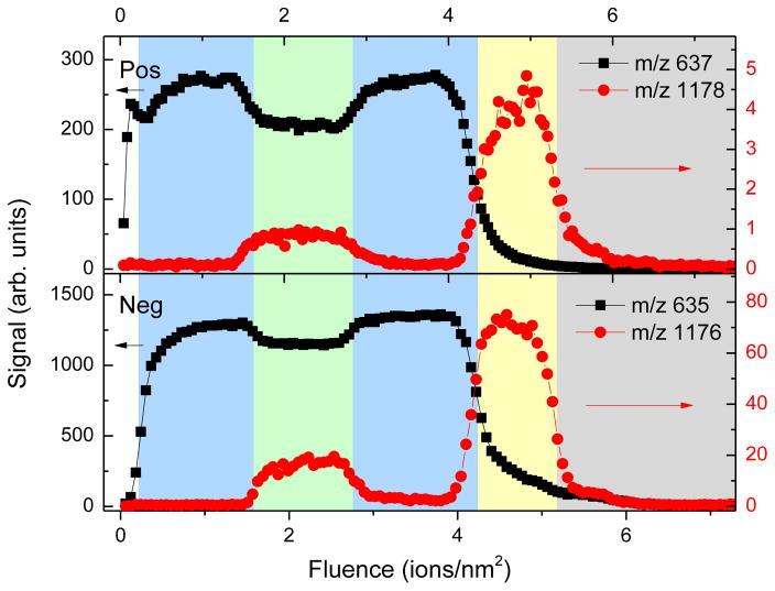 Fig 5