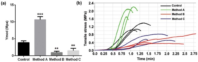 Figure 5.