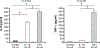 Fig. 3 -
