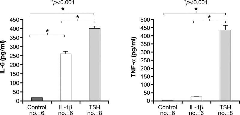 Fig. 3 -