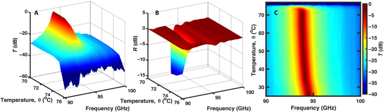 Fig. 3.