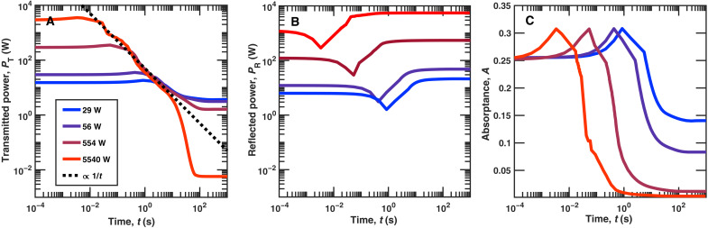 Fig. 5.