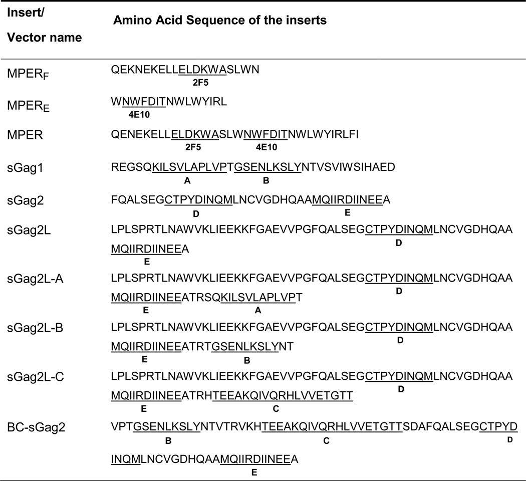 graphic file with name nihms391145t1.jpg