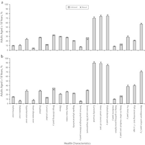 FIGURE 1—