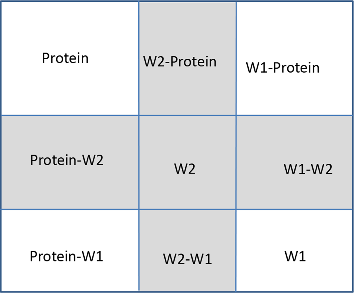 Scheme 2: