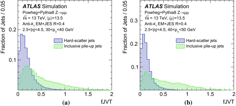 Fig. 13