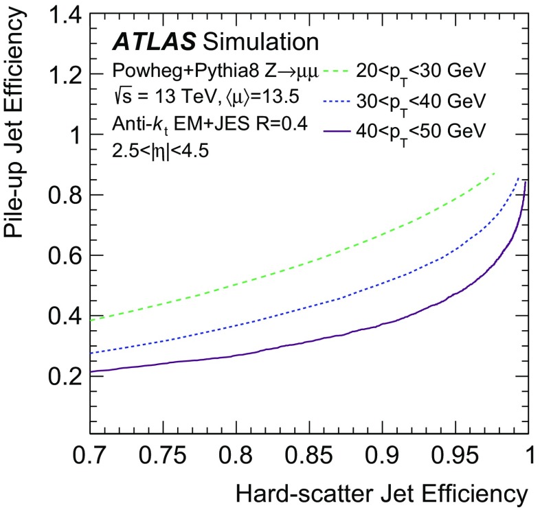 Fig. 14