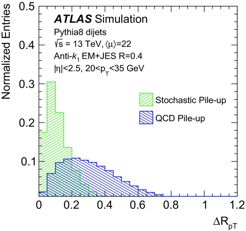 Fig. 11