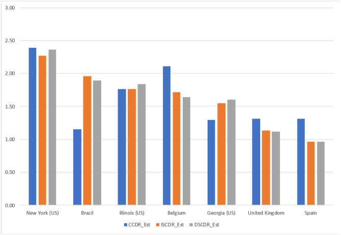 Figure 5: