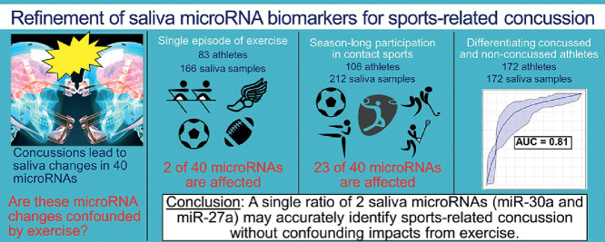 Image, graphical abstract