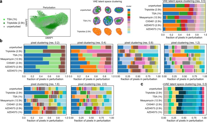 Extended Data Fig. 2