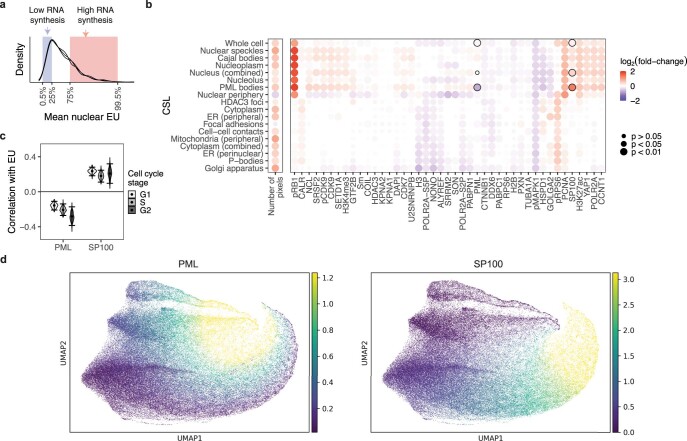 Extended Data Fig. 9