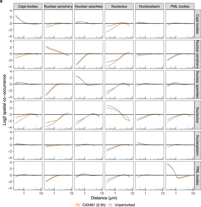 Extended Data Fig. 7