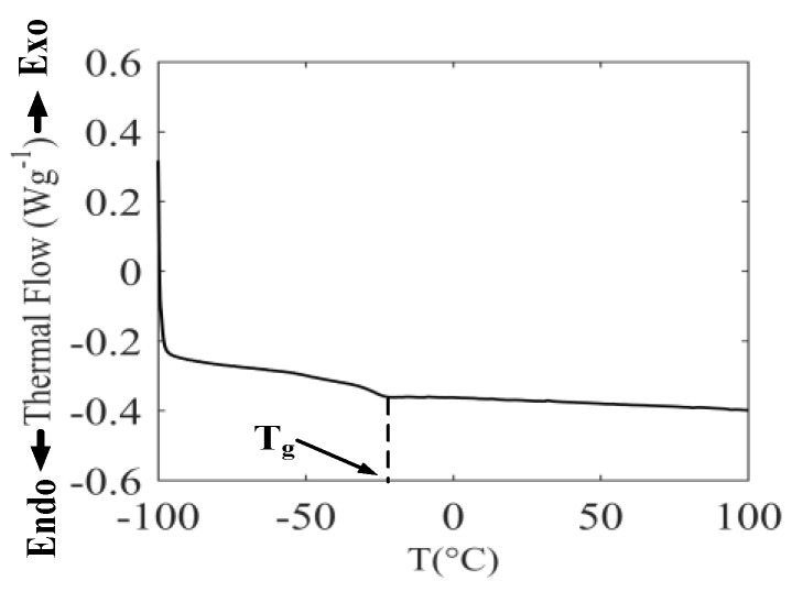 Figure 21