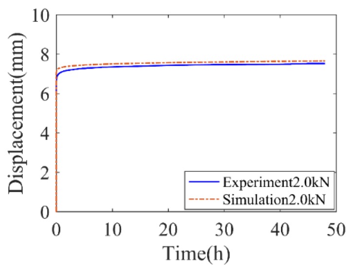 Figure 18