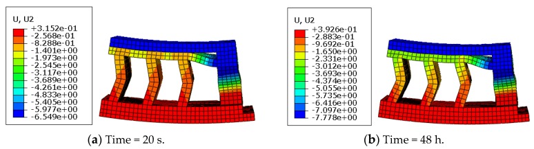 Figure 19