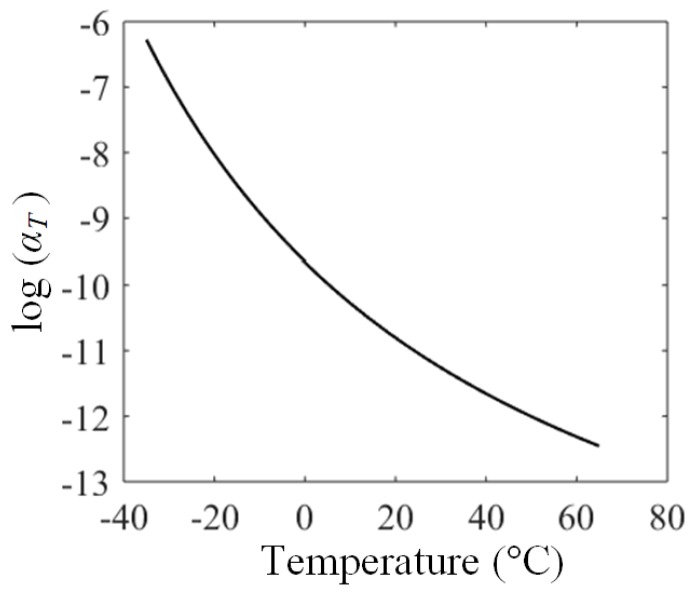 Figure 22