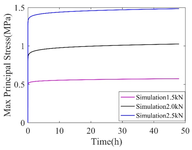 Figure 15