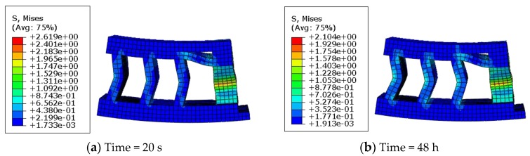 Figure 20