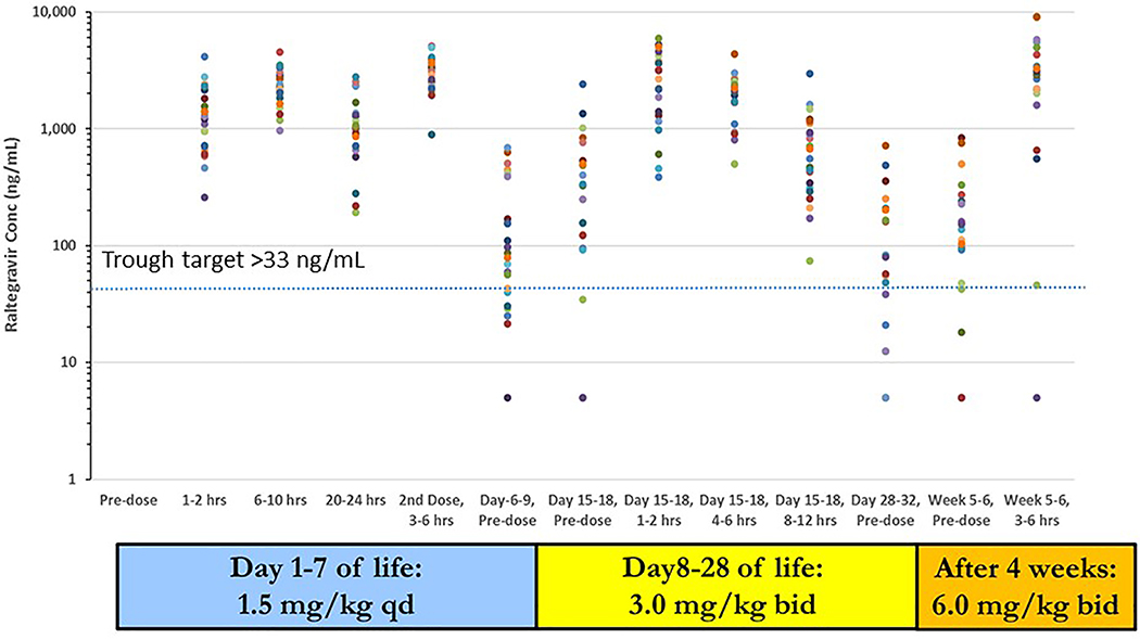 Figure 1: