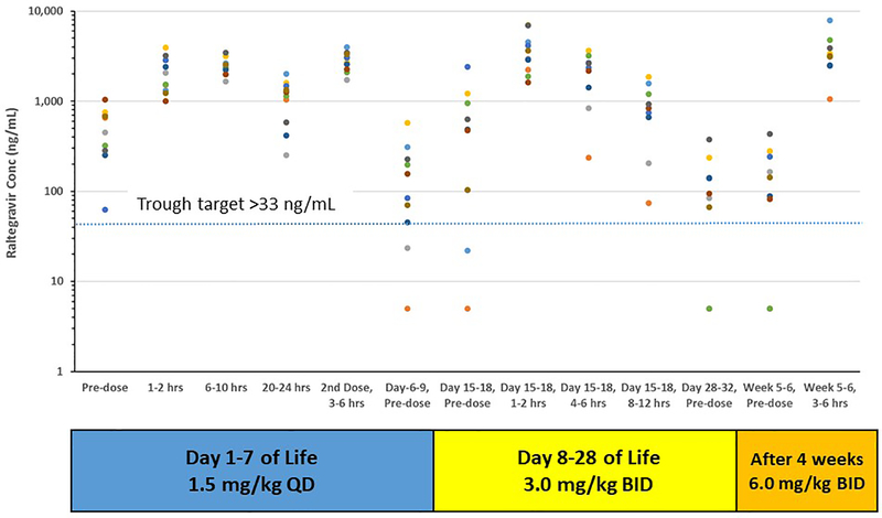 Figure 2: