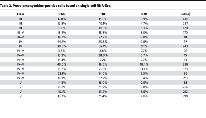 graphic file with name jciinsight-5-138345-g006.jpg