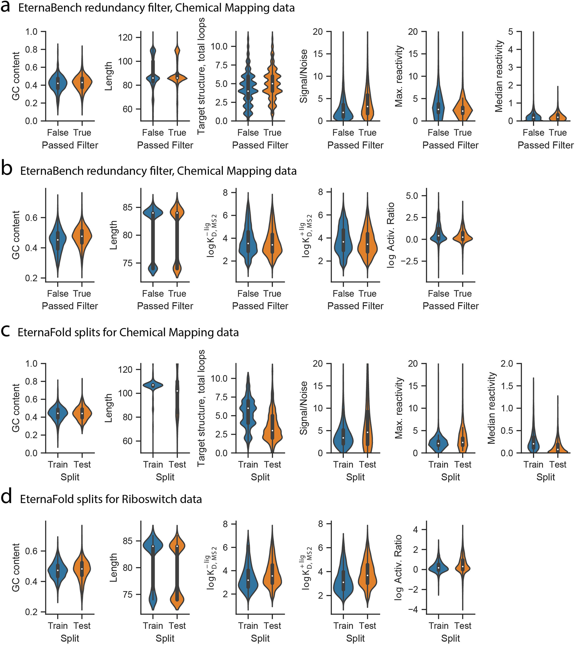 Extended Data Fig. 3