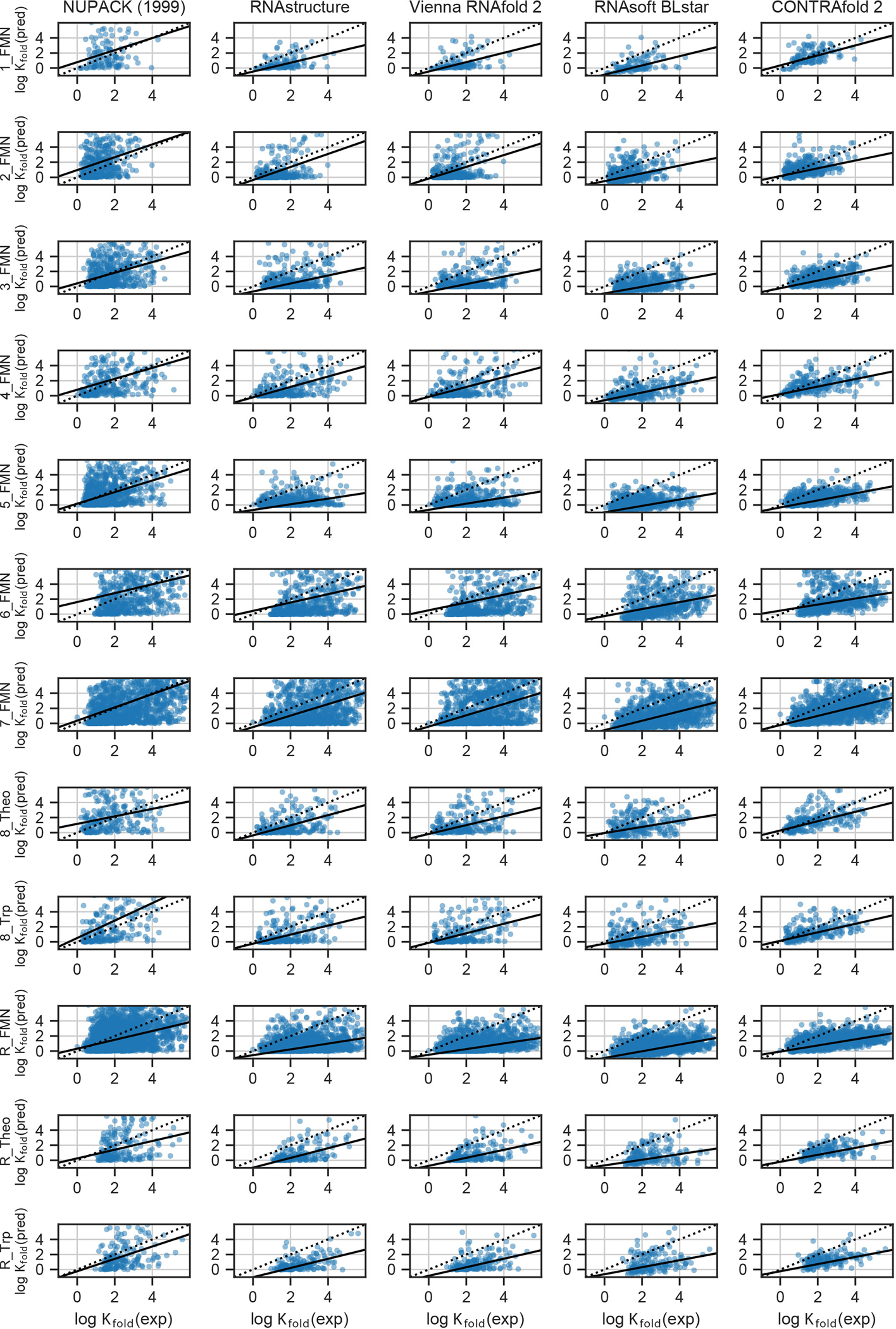 Extended Data Fig. 7