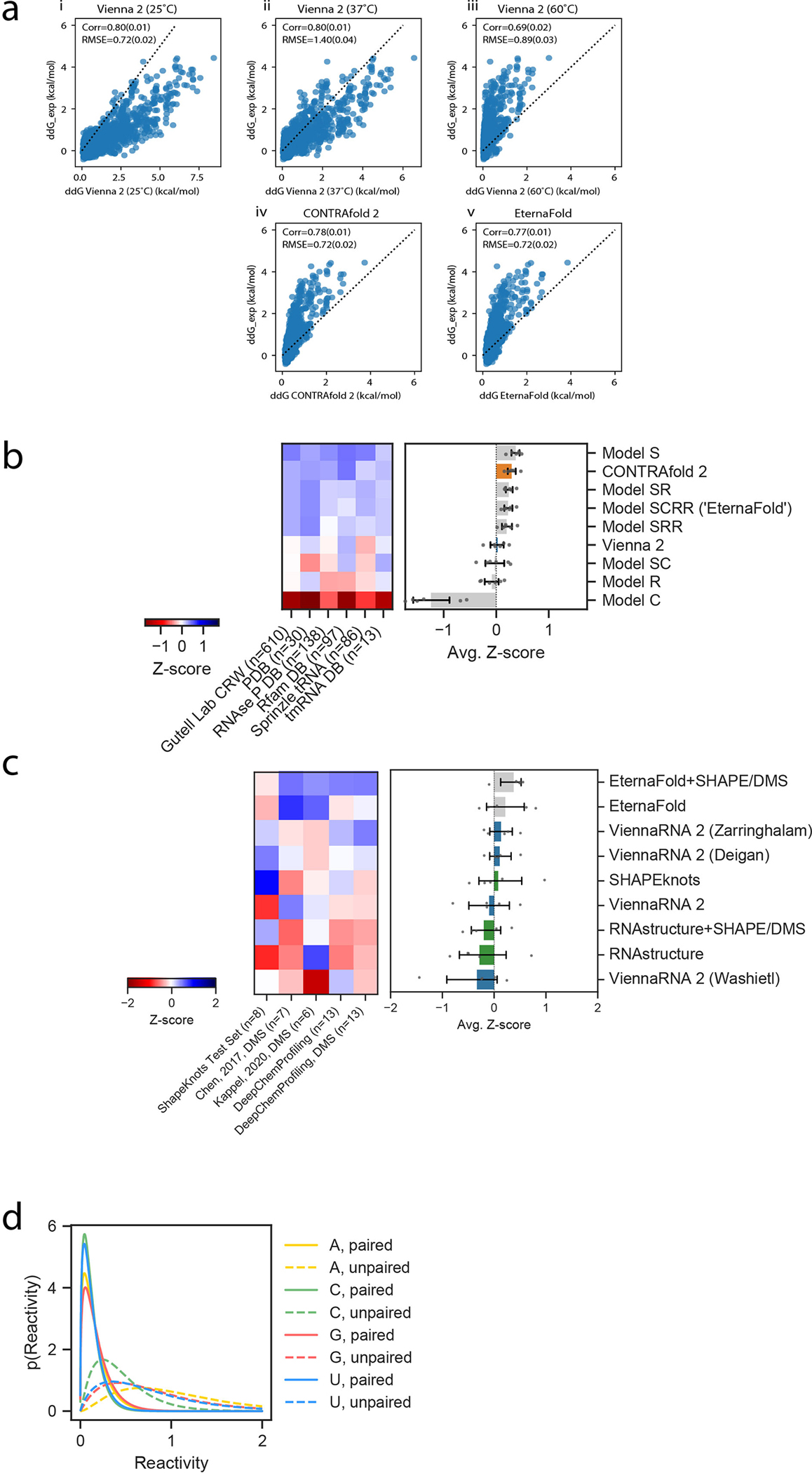 Extended Data Fig. 9