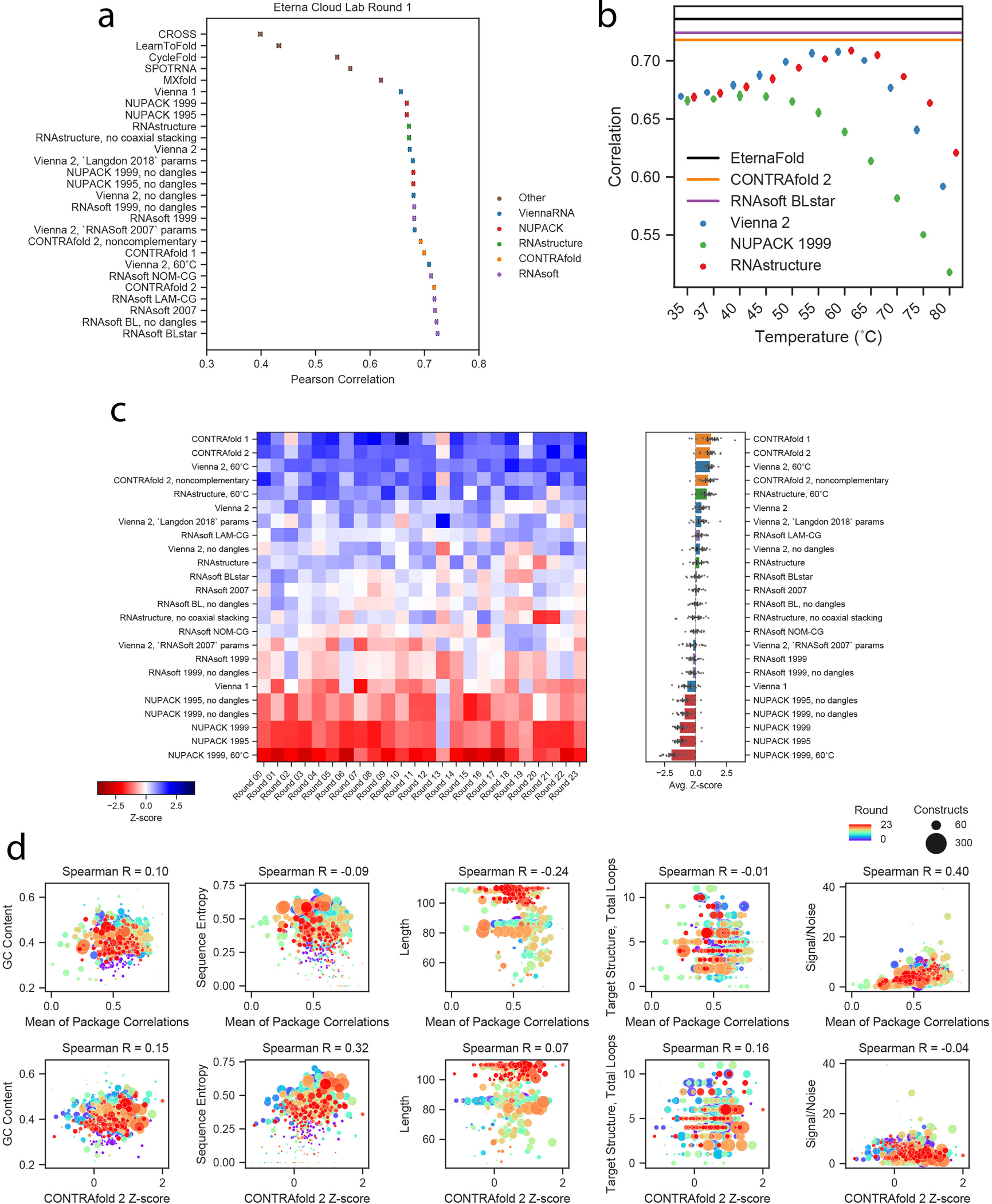 Extended Data Fig. 1