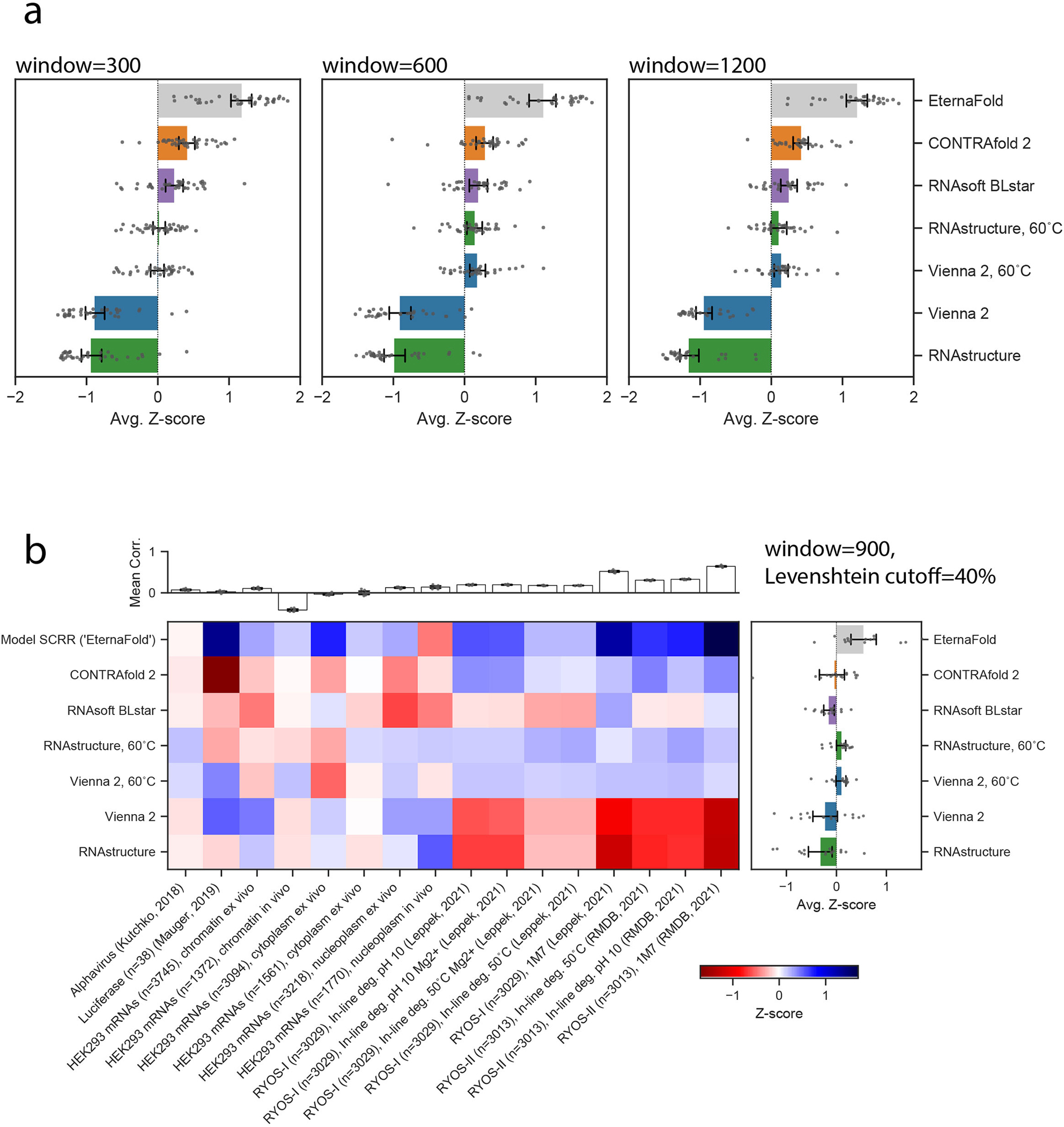 Extended Data Fig. 8