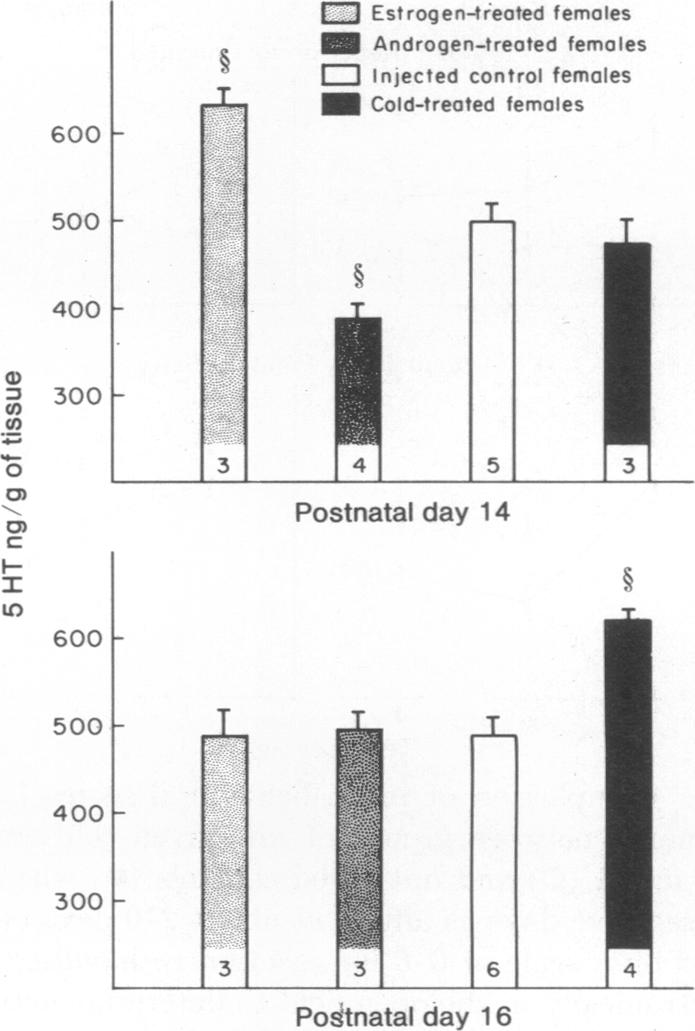 graphic file with name pnas00073-0318-a.jpg