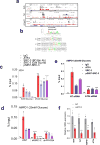 Extended Data Figure 2