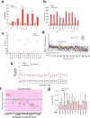 Extended Data Figure 1