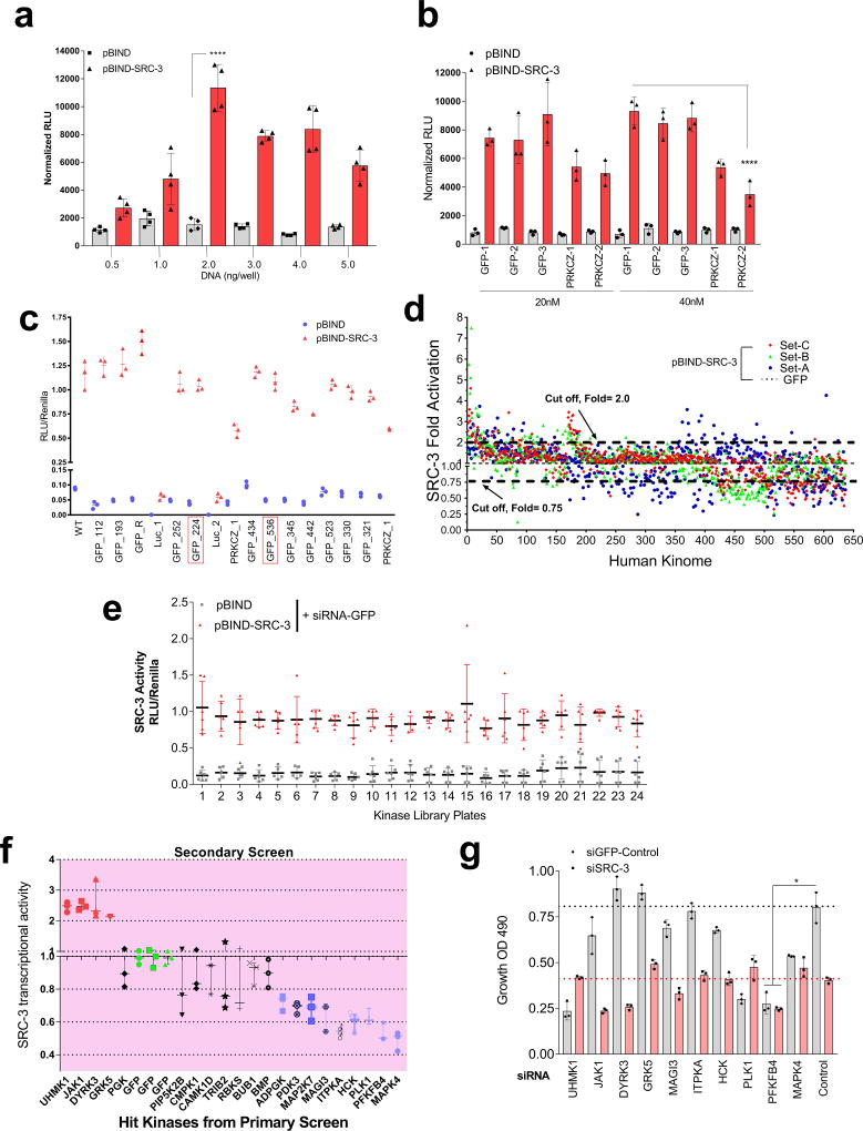 Extended Data Figure 1