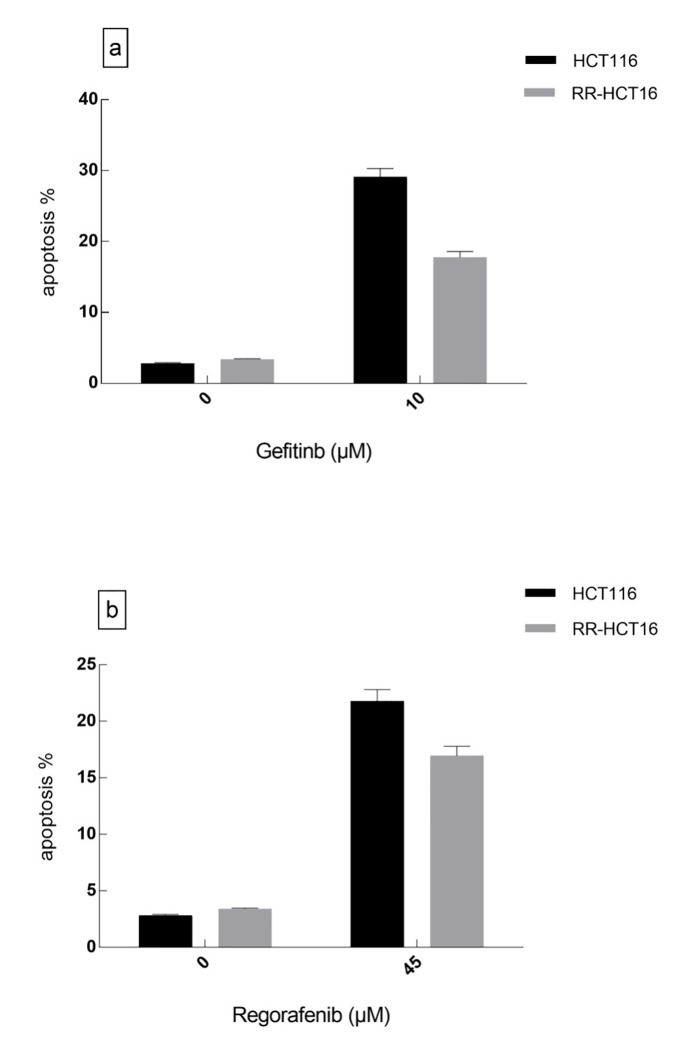 Figure2