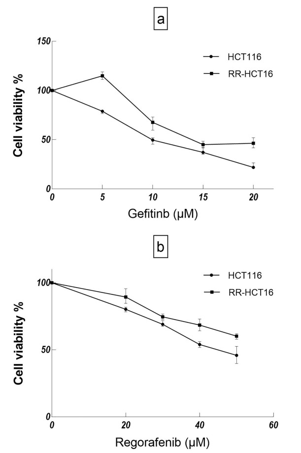 Figure1