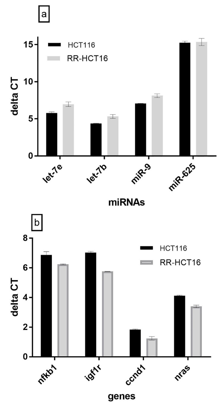 Figure3