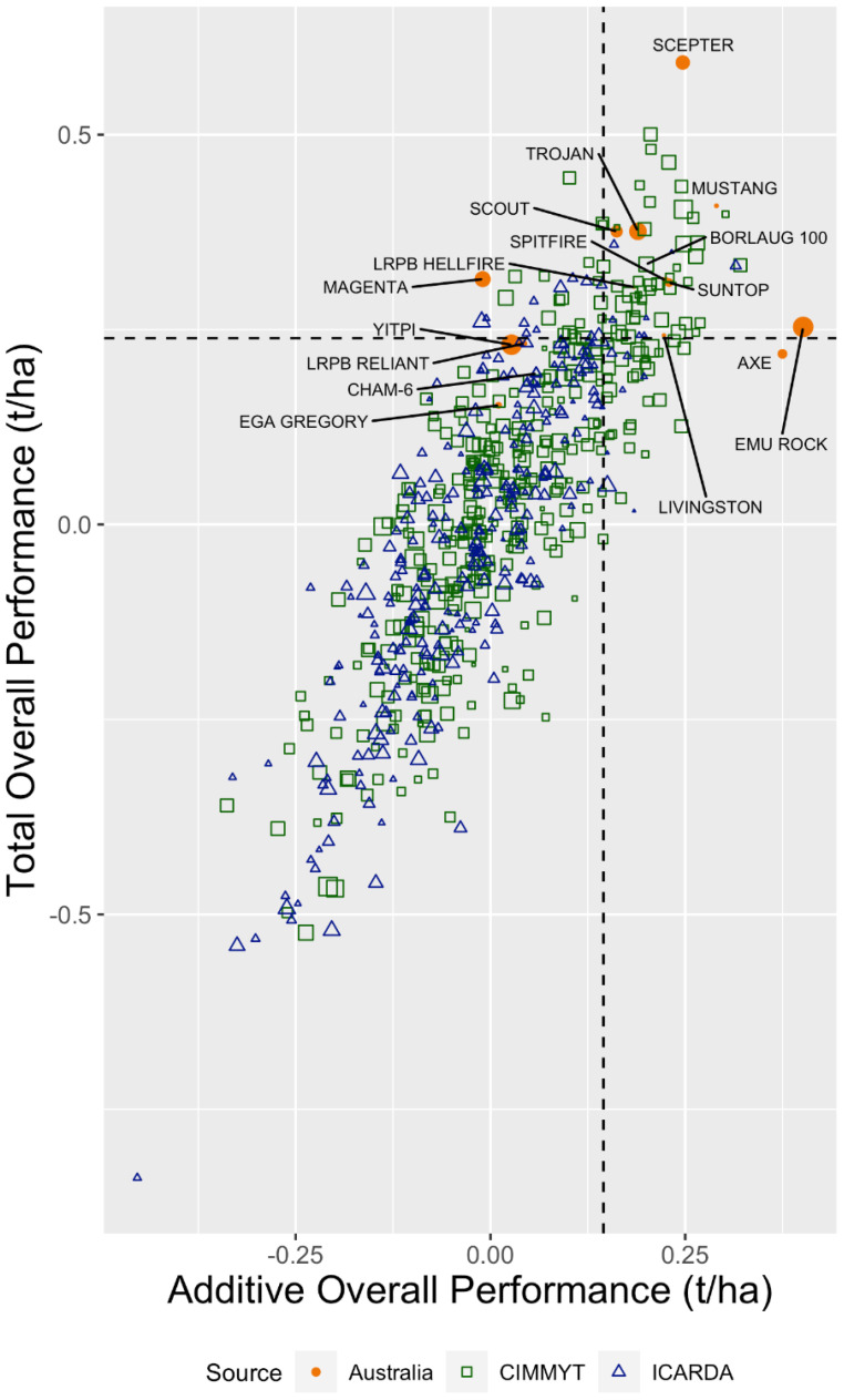 Figure 3