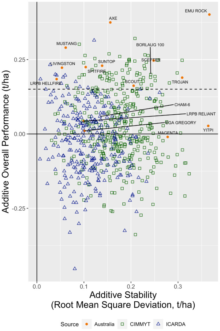 Figure 4