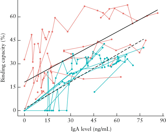 UOG-24965-FIG-0003-c