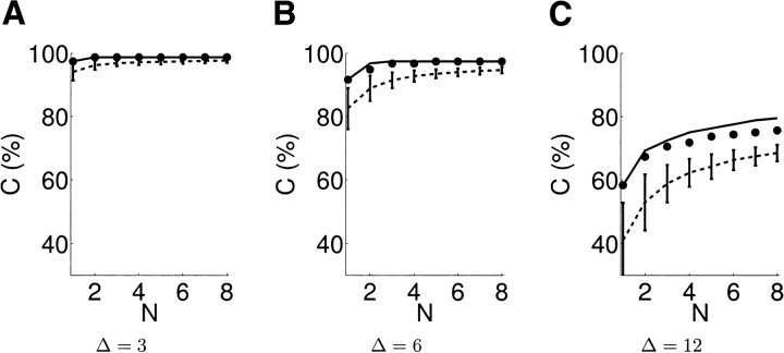 Figure 9.