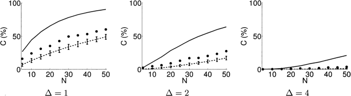 Figure 10.