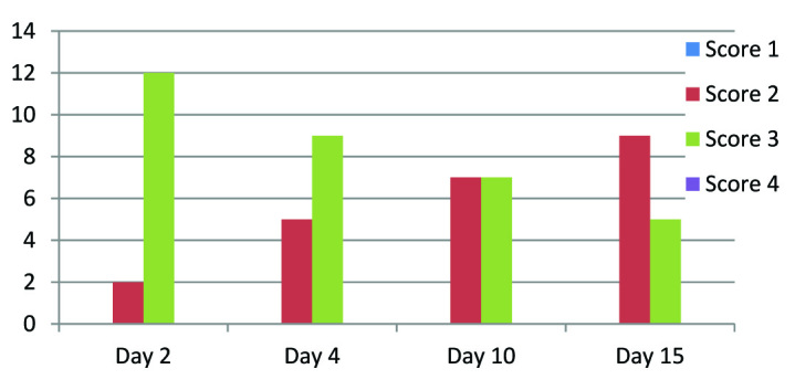 [Table/Fig-6]: