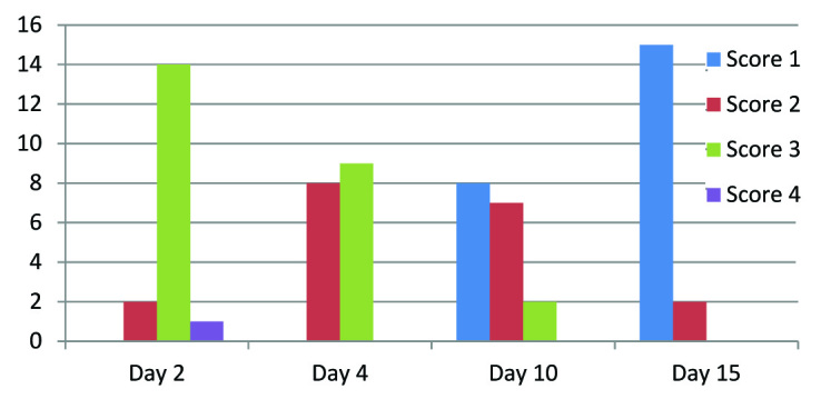 [Table/Fig-5]: