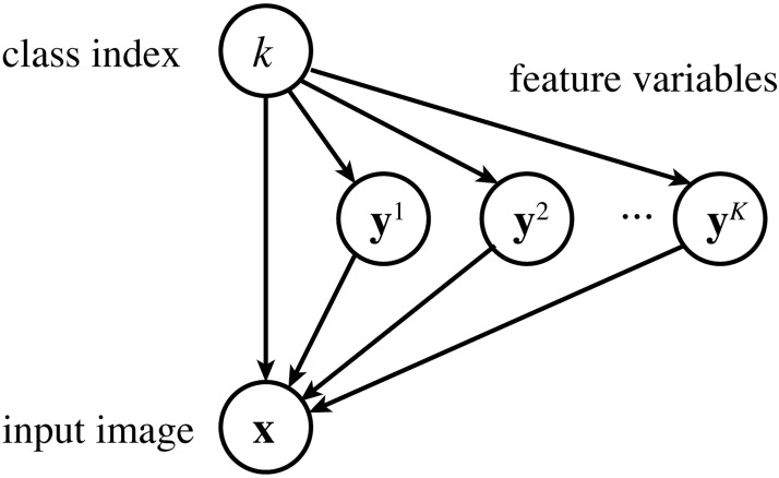 Fig 13